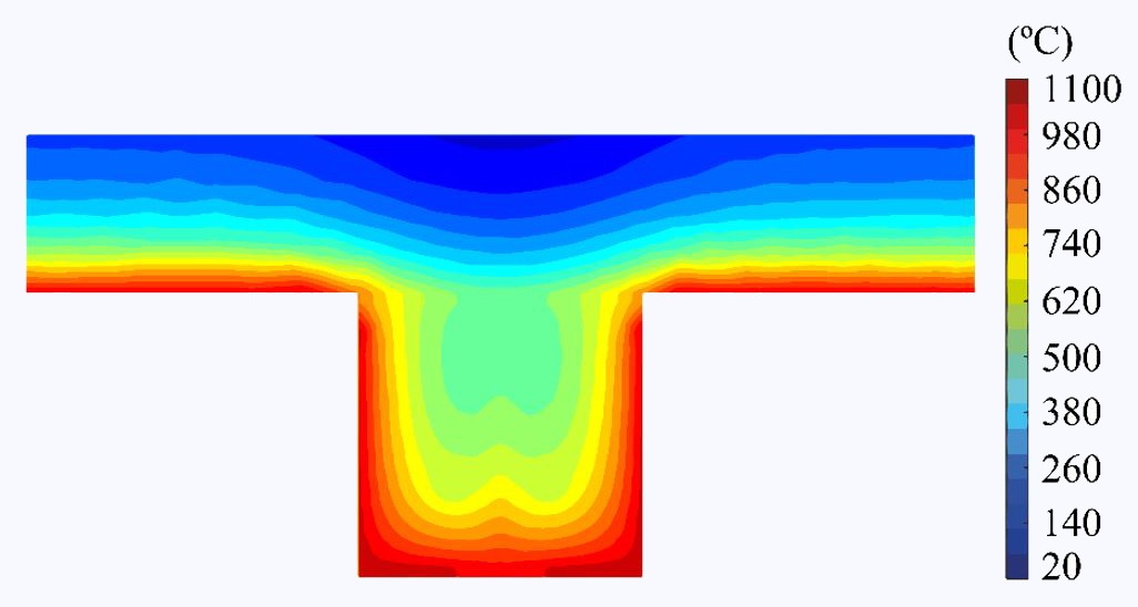 Thermal Analysis